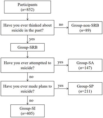 The Influence of Family-Related Factors on Suicide in Major Depression Patients